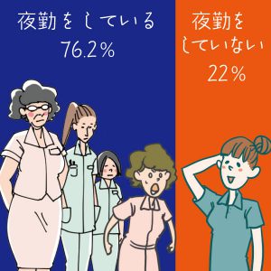 あなたは夜勤をしていますか？