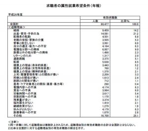 看護師の退職理由