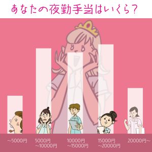 あなたの夜勤手当は、いくら？