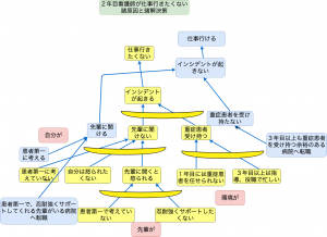 ２年目仕事行きたくない相関図