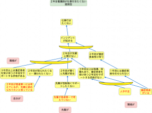 ２年目看護師仕事行きたくない-1