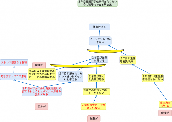 ２年目看護師仕事行きたくない-2