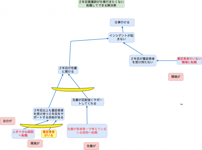 ２年目看護師仕事行きたくない-3