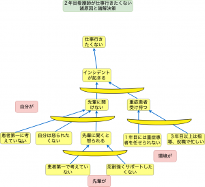 ２年目看護師仕事行きたくない相関図